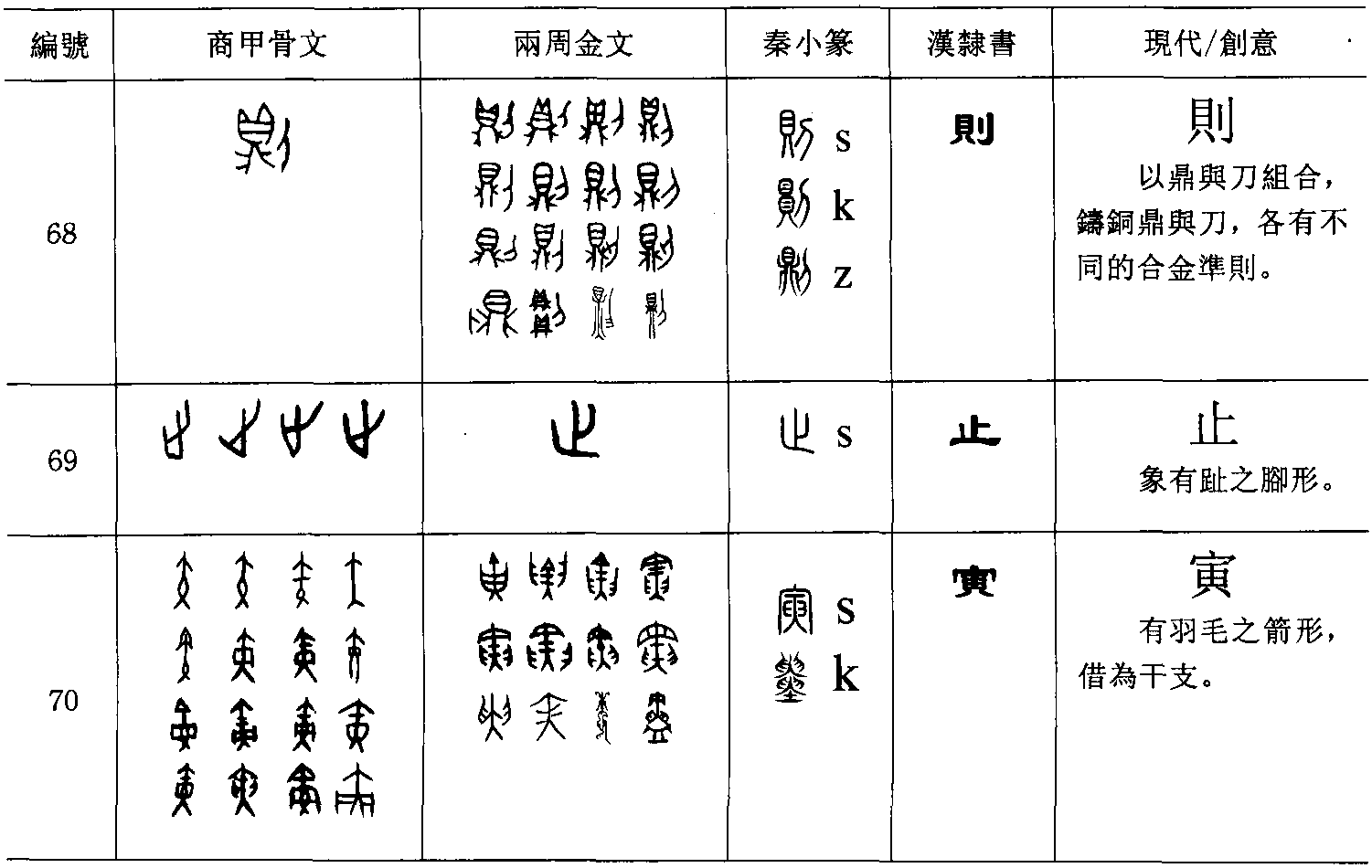 二、六書的爭議